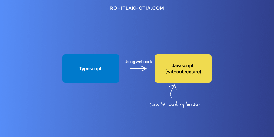 bundling typescript to javascript without require statement using webpack